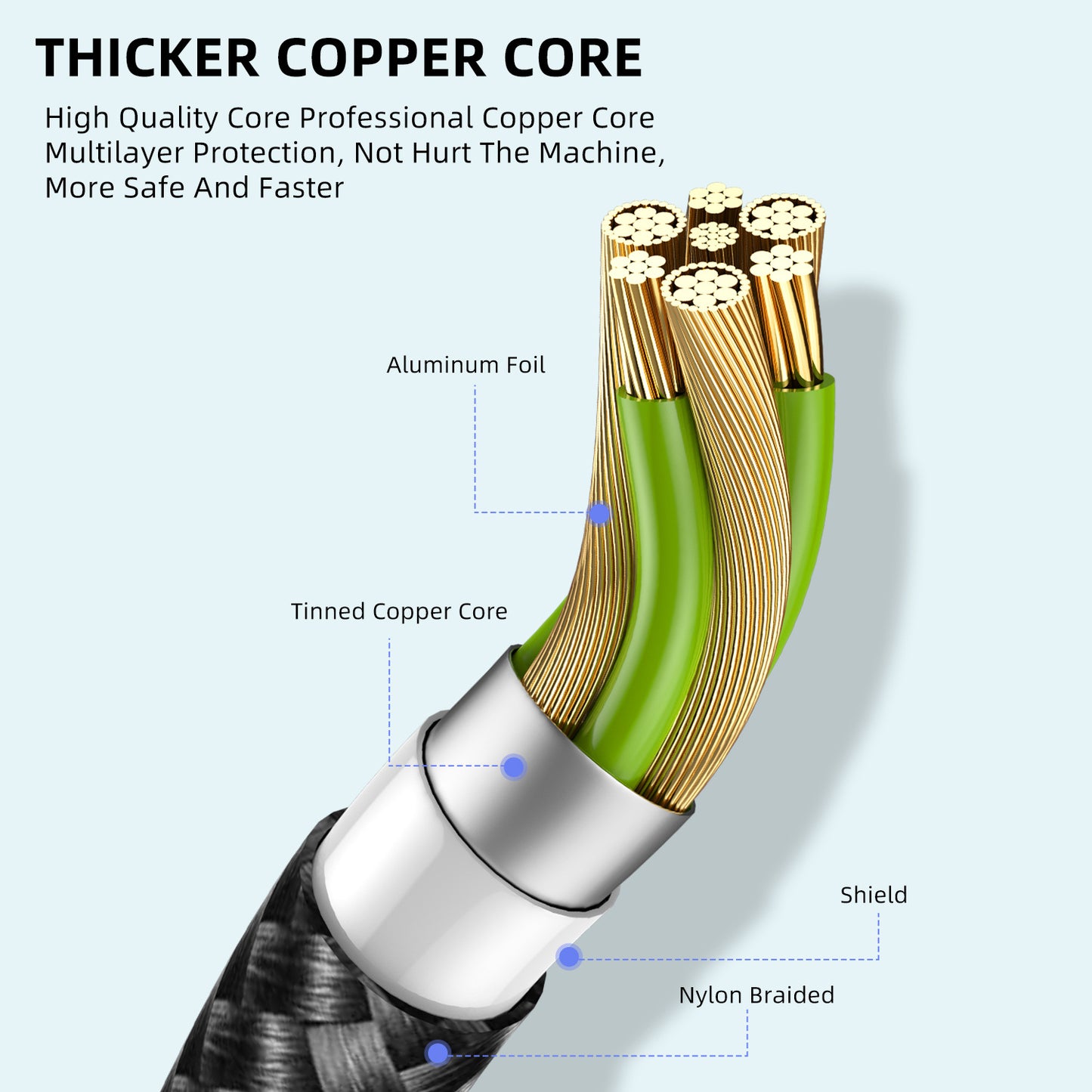 Magnetic Charging Cable 3 In 1 Type-c Data Cable